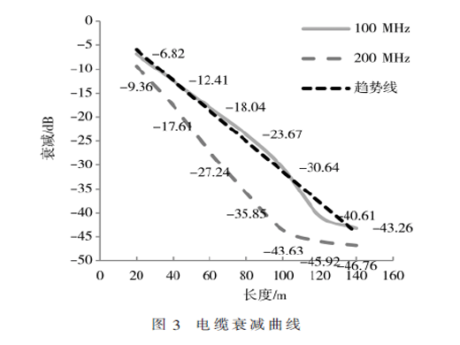 低電壓差分信號長線傳輸?shù)膬?yōu)化設(shè)計