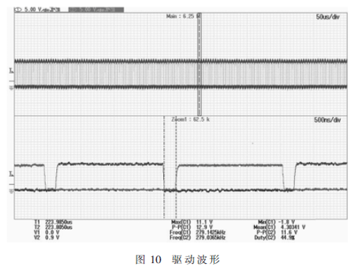 基于彈載的高功率密度LLC變換器設(shè)計(jì)