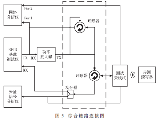 一種滿足RFID-OTA測(cè)試系統(tǒng)測(cè)試的射頻開(kāi)關(guān)箱設(shè)計(jì)