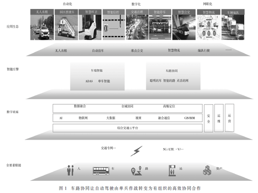 5G下邊云協(xié)同的V2X技術(shù)方案與研究