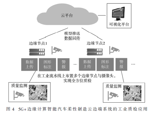 5G+邊緣計(jì)算在智能汽車柔性制造中的應(yīng)用