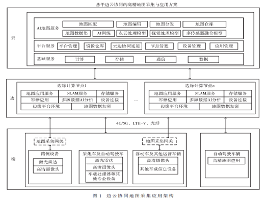 基于5G邊云協(xié)同的高精地圖采集與應(yīng)用研究