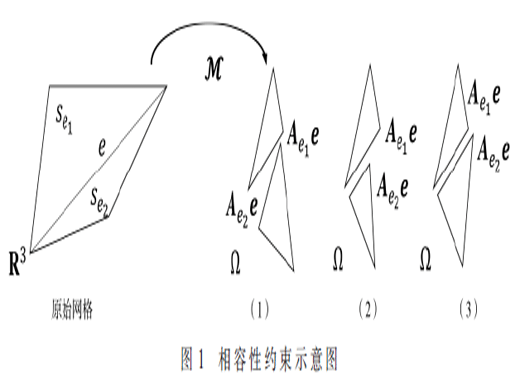 基于GPU并行優(yōu)化的網(wǎng)格參數(shù)化算法