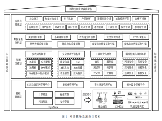 從人才培養(yǎng)體系建設(shè)談實(shí)踐型網(wǎng)絡(luò)空間安全人才培養(yǎng)