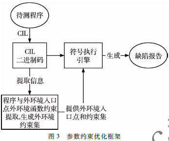 基于參數(shù)約束的分支覆蓋符號(hào)執(zhí)行優(yōu)化算法