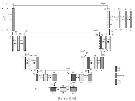 端對(duì)端深度學(xué)習(xí)無(wú)損去圖像散射研究