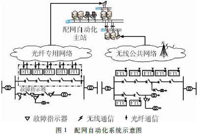 電力物聯(lián)網信息安全防護技術研究