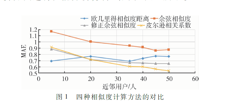 融合懲罰因子和時間權重的協(xié)同過濾推薦算法