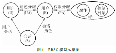 軟件定義邊界安全模型在電網企業(yè)系統(tǒng)中的應用