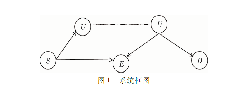 無人機協(xié)同傳輸通信系統(tǒng)物理層安全技術研究