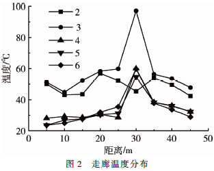 基于湍流大渦算法的煙氣擴(kuò)散對(duì)人員逃生影響研究