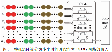 基于DenseNet和深度運(yùn)動(dòng)圖的行為識(shí)別算法