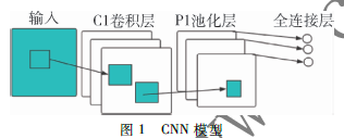 融合位置信息的卷積門(mén)控網(wǎng)絡(luò)實(shí)現(xiàn)與應(yīng)用