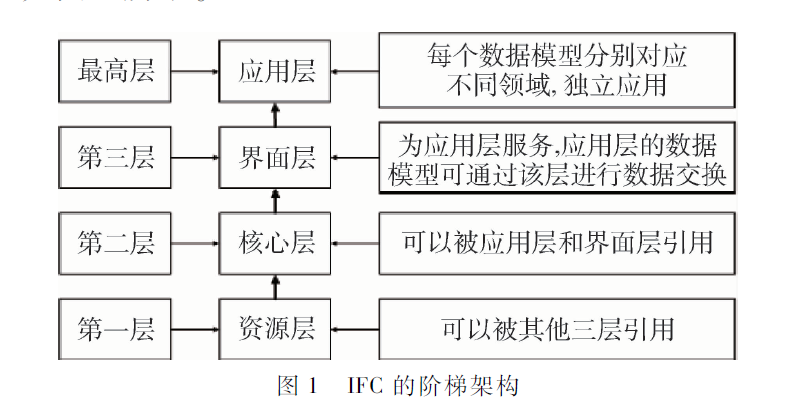 基于BIM與GIS數(shù)據(jù)融合的智慧地鐵運(yùn)維系統(tǒng)研究