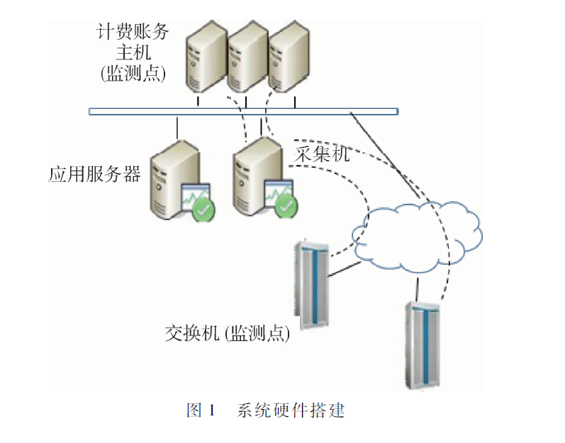 基于AWK和Shell的計(jì)費(fèi)賬務(wù)內(nèi)控監(jiān)測(cè)系統(tǒng)設(shè)計(jì)