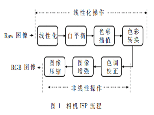 Raw格式巖心圖像超分辨率重建