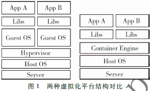 用戶行為仿真的部署與調(diào)度問(wèn)題研究