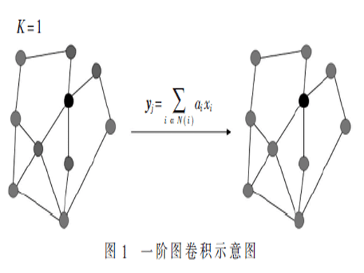 基于圖卷積網(wǎng)格自編碼器的網(wǎng)格參數(shù)化