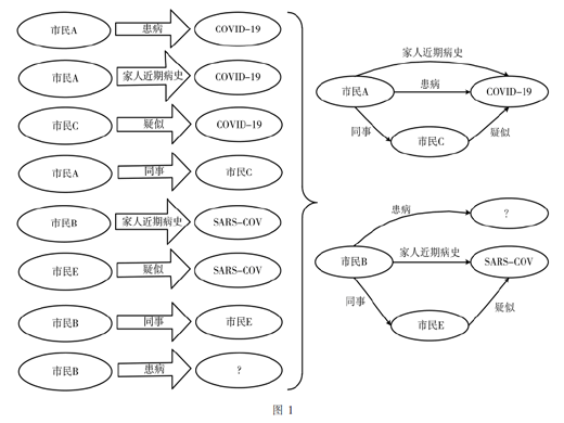 具有關(guān)系敏感嵌入的知識(shí)庫錯(cuò)誤檢測(cè)