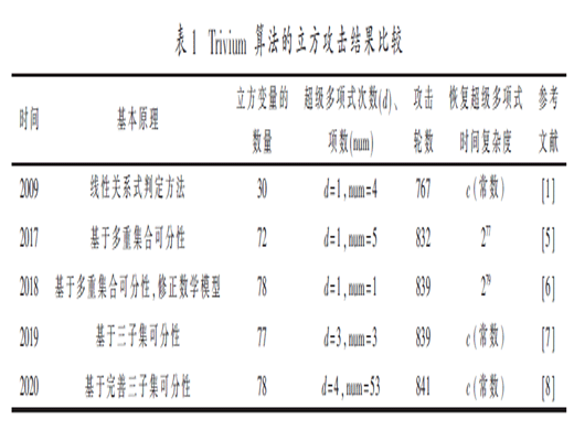 立方攻擊研究進(jìn)展