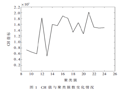 基于云平臺(tái)的壓磚設(shè)備健康狀態(tài)分析方法設(shè)計(jì)