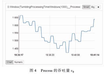 基于Flink框架的TopN堆排序優(yōu)化算法