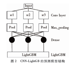 基于CNN-LightGBM模型的高速公路交通量預(yù)測