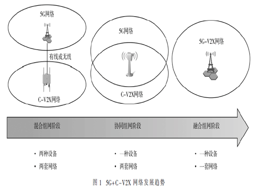 5G基站型路側(cè)設(shè)備技術(shù)方案與應(yīng)用研究