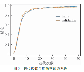 基于深度學(xué)習(xí)的在線字臨摹分析系統(tǒng)設(shè)計