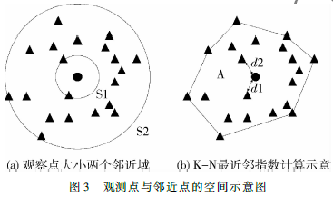 基于時(shí)空聚集的網(wǎng)貸反欺詐建模與研究