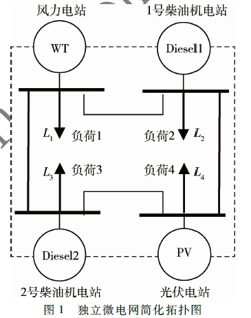 一種用于微電網(wǎng)經(jīng)濟(jì)調(diào)度的分布式粒子群算法