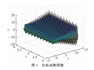 基于量子遺傳優(yōu)化的改進(jìn)極限學(xué)習(xí)機(jī)及應(yīng)用