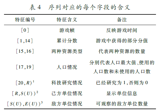 基于機(jī)器學(xué)習(xí)的RTS游戲?qū)崟r(shí)勝率預(yù)測(cè)