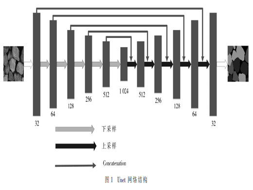 基于改進(jìn)P-Unet模型的巖屑顆粒識(shí)別