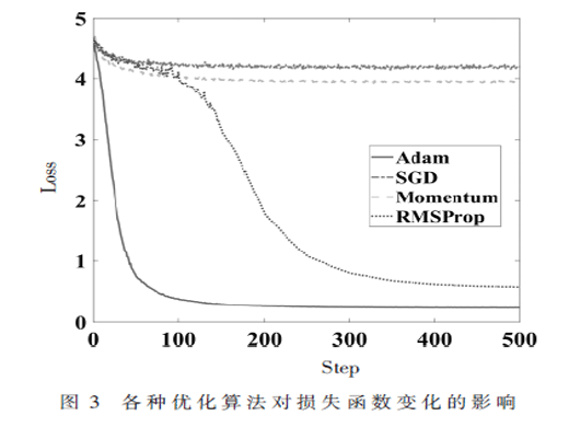 基于卷積神經(jīng)網(wǎng)絡(luò)的織物瑕疵檢測(cè)方法研究