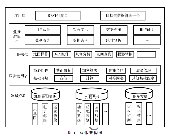 基于區(qū)塊鏈的海洋數(shù)據(jù)采集與共享系統(tǒng)