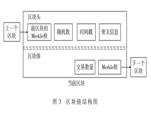 基于區(qū)塊鏈的物流價(jià)值鏈數(shù)據(jù)安全共享技術(shù)