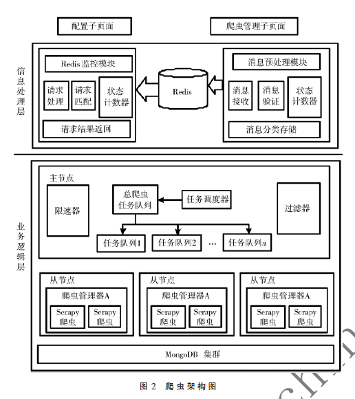 安全類文章的多文本分類系統(tǒng)的設(shè)計(jì)與實(shí)現(xiàn)