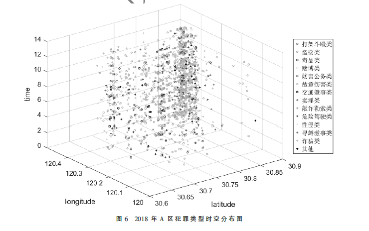 基于DBSCAN算法的A區(qū)犯罪預(yù)測(cè)