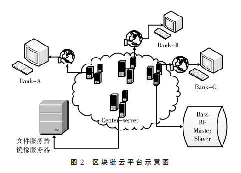 區(qū)塊鏈聯(lián)盟鏈在貿(mào)易金融領(lǐng)域的應(yīng)用