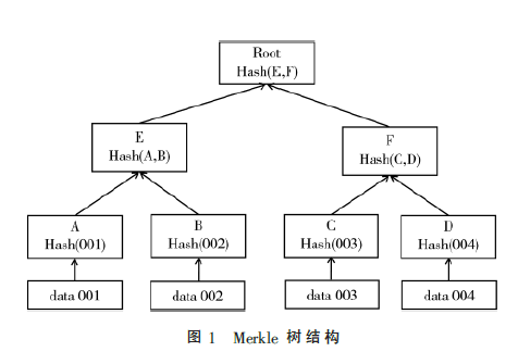 基于聯(lián)盟區(qū)塊鏈的中國(guó)福利彩票系統(tǒng)設(shè)計(jì)