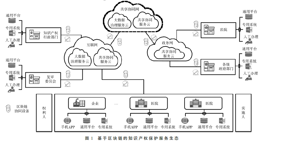 基于區(qū)塊鏈的知識(shí)產(chǎn)權(quán)保護(hù)服務(wù)體系