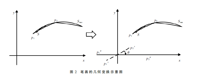 基于幾何變換的草圖重疊筆畫(huà)的判斷和擬合方法