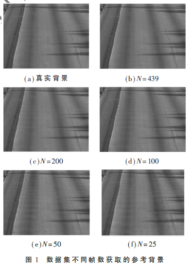 融合改進(jìn)ViBe與自適應(yīng)陰影消除的目標(biāo)檢測(cè)算法