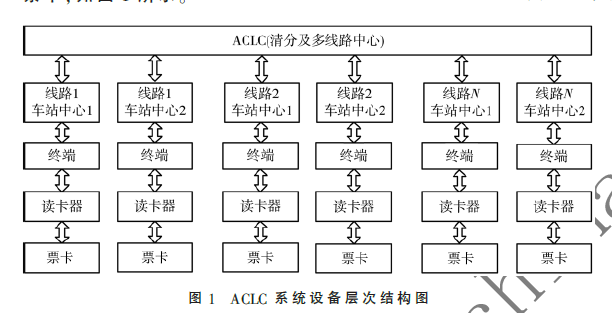 城市軌道交通ACLC系統(tǒng)信息安全研究