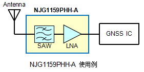 新日本无线最新开发的符合AEC－Q100、VDA等汽车电子认证标准的GNSS射频前端模块