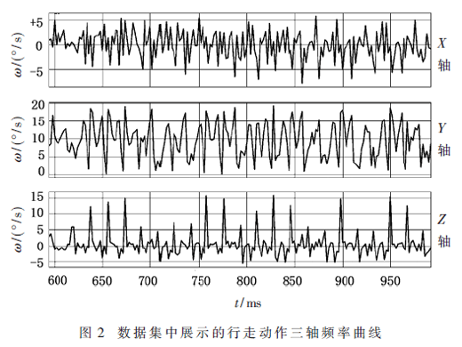 基于生命體征監(jiān)測與室內(nèi)定位技術(shù)的消防員協(xié)助系統(tǒng)