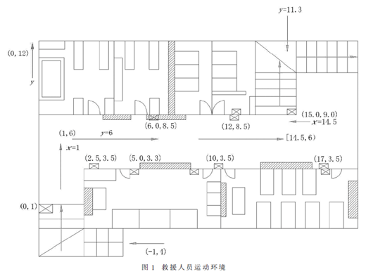 NLOS環(huán)境下基于WSN的救援人員定位系統(tǒng)研究