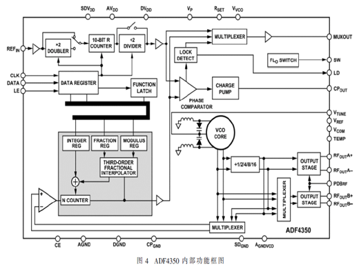 基于鎖相環(huán)路技術(shù)的二次雷達(dá)信號(hào)發(fā)生器設(shè)計(jì)