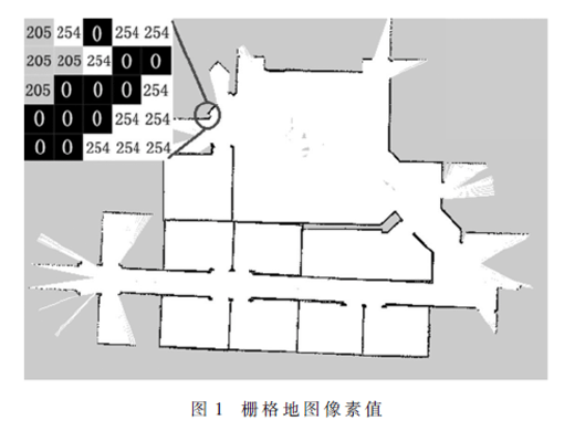 一種改進(jìn)粒子群優(yōu)化算法的多機(jī)器人地圖拼接方法